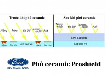 PHỦ CERAMIC CÁC DÒNG XE FORD11